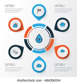 Climate Colorful Outline Icons Set. Collection Of Cloudburst, Raindrop, Windy And Other Elements. Also Includes Symbols Such As Wind, Lightning, Drop.