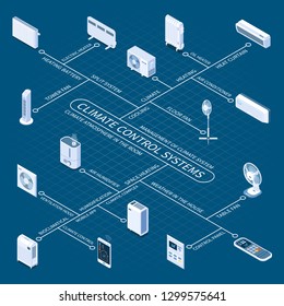 Climate control systems isometric flowchart with home devises intended for saving comfortable temperature in room vector illustration