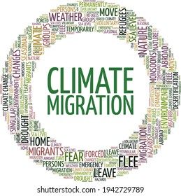 Climate Migration Vector Illustration Word Cloud Isolated On A White Background.