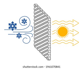 Climate Proof and breathable properties of material - isometric icon. Airflow passes through membrane but temperature is not cold. Vector illustration