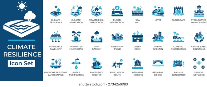 Climate resilience and adaptation icon set. Vector symbols of disaster risk reduction, sustainable infrastructure, nature-based solutions, and environmental protection.
