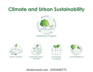 Clima e Sustentabilidade Urbana: Reflorestamento, Planejamento Urbano, Embalagem Ecológica, Resiliência Climática, Veículos Elétricos.