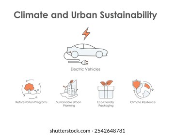 Clima e Sustentabilidade Urbana: Reflorestamento, Planejamento Urbano, Embalagem Ecológica, Resiliência Climática, Veículos Elétricos.