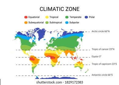 Karte der Klimazonen. Vektorgrafik mit äquatorialen, tropischen, polaren, subtropischen, subpolaren subpolaren Temperaturzonen