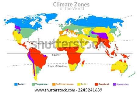 Climate zones world classifications. Tropical, temperate, mediterranean, arid, mountains, polar. Equator, dry mild continental globe. Europe, Africa, Asia, USA. Colored earth map. 
Illustration vector 商業照片 © 