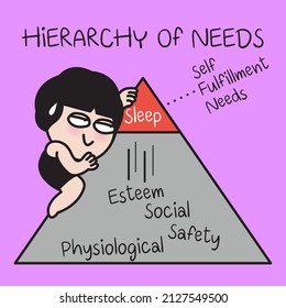 Climbing To Her Sleep Top Needs While Denying Other Needs. Hierarchy Of Needs Model Concept Card Character illustration