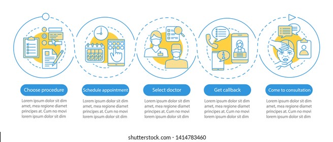 Clinic Center Appointment Infographic Template. Business Presentation Design Elements. Data Visualization With Five Steps And Options. Process Timeline Chart. Workflow Layout With Linear Icons