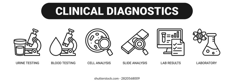 Clinical Diagnostics web banner icon vector illustration concept with icons of urine testing, blood testing, cell analysis, slide analysis, lab results, and laboratory.