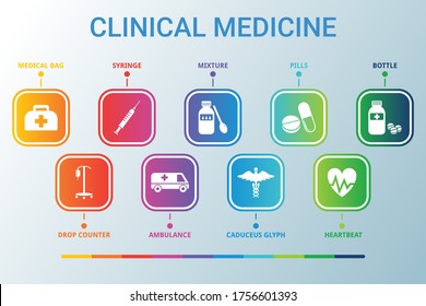 Visualización de los datos de la medicina clínica en infografía. Gráfico de procesos. Diagrama con pasos, opciones o procesos. Plantilla de icono Vector CLINICAL MEDICINE para presentación. Concepto creativo para infografía.