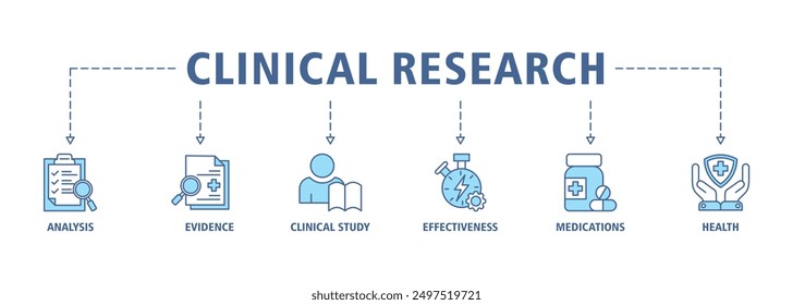 Clinical research banner web icon set vector illustration concept with icon of analysis, evidence, clinical study, effectiveness, medications and health icons symbol live stroke editable