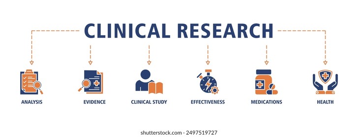 Clinical research banner web icon set vector illustration concept with icon of analysis, evidence, clinical study, effectiveness, medications and health icons symbol live stroke editable