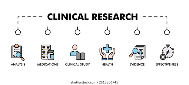 CLINICAL RESEARCH banner web icon vector illustration concept with icon of analysis, evidence, clinical study, effectiveness, medications and health