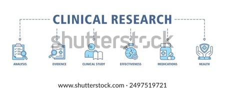 Clinical research banner web icon set vector illustration concept with icon of analysis, evidence, clinical study, effectiveness, medications and health icons symbol live stroke editable