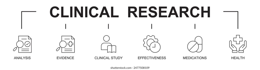 Clinical Research Banner Web Website Icons mit Icons von Analysis, Evidence, Clinical Study, Effective, Medications, Health, auf weißem Hintergrund. 