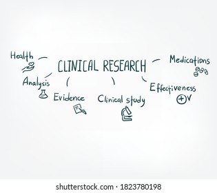 investigación clínica vectorial signo de línea abstracta doodle de letras aisladas nubes de palabras dibujadas a mano