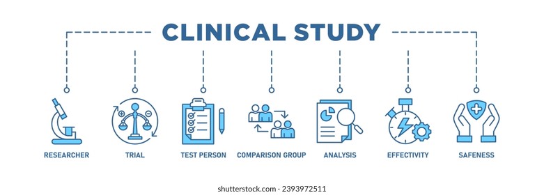 Pancarta de estudio clínico icono web concepto de ilustración vectorial para investigación de ensayos clínicos con un icono de investigador, ensayo, persona de prueba, grupo de comparación, análisis, efectividad y seguridad