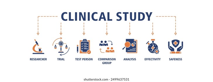 Clinical study banner web icon set vector illustration concept for clinical trial research with an icon of researcher, trial, test person, comparison group, analysis, effectivity, and safeness symbol