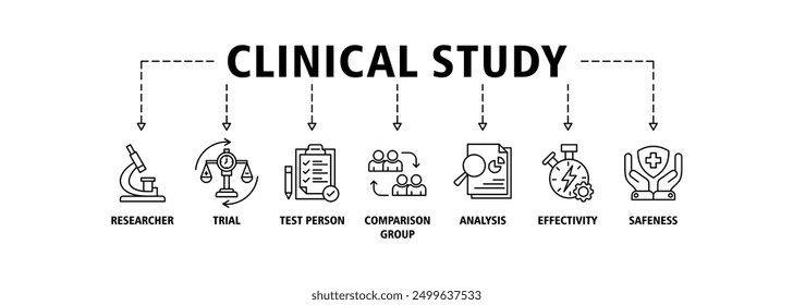 Klinisches Studien-Banner Web-Symbol Set Vektorgrafik-Konzept für die klinische Studie Forschung mit einem Symbol von Forscher, Studie, Testperson, Vergleichsgruppe, Analyse, Wirksamkeit und Sicherheit Symbol