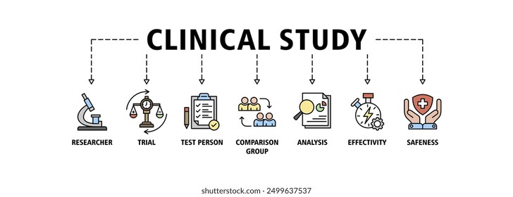 Concepto de Ilustración vectorial de conjunto de iconos de Web de Anuncio de estudio clínico para la investigación de Prueba clínica con un ícono de investigador, Prueba, persona de prueba, grupo de comparación, análisis, efectividad y seguridad