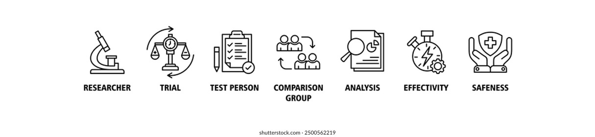 Concepto de Ilustración vectorial de conjunto de iconos de Web de Anuncio de estudio clínico para la investigación de Prueba clínica con un icono de investigador, Prueba, persona de prueba, grupo de comparación, análisis, efectividad e iconos de seguridad