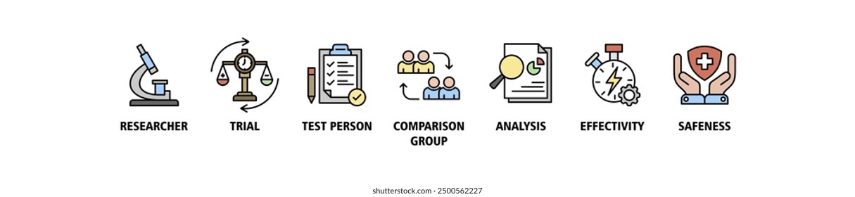 Banner für klinische Studien Websymbol-Set-Vektorgrafik-Konzept für die klinische Versuchsforschung mit einem Symbol für Forscher, Studie, Testperson, Vergleichsgruppe, Analyse, Wirksamkeit und Sicherheitssymbole