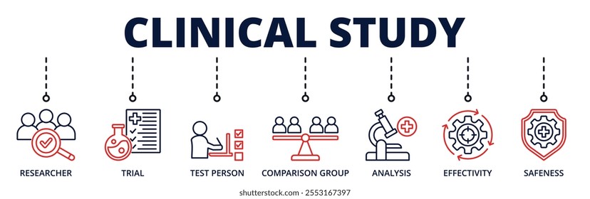 Klinische Studie Banner Web-Symbol für das Geschäft mit Forscher, Studie, Testperson, Vergleichsgruppe, Analyse, Effektivität, Sicherheit