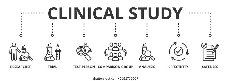 Klinische Studie Banner Web-Symbol Vektorgrafik mit Symbol des Forschers, Studie, Testperson, Vergleichsgruppe, Analyse, Wirksamkeit und Sicherheit