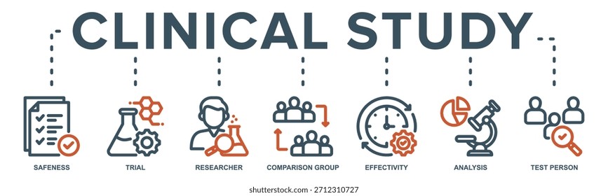Concepto de Ilustración vectorial de ícono de Web de Anuncio de estudio clínico para la investigación de Prueba clínica con un ícono de seguridad, Prueba, investigador, grupo de comparación, efectividad, análisis y persona de prueba.