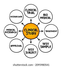 2,091 Clinical Study Report Images, Stock Photos & Vectors | Shutterstock