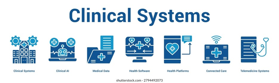 Clinical Systems web banner icon set vector illustration concept for business with icon of Clinical Systems, Clinical AI, Medical Data, Health Software, Health Platforms, Connected Care, Telemedic.