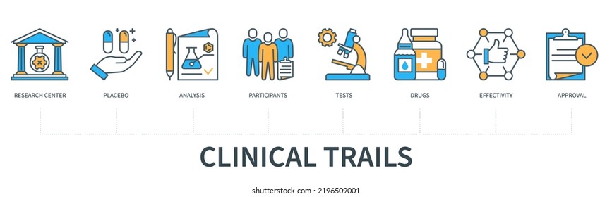 Concepto de pistas clínicas con iconos. Centro de investigación, placebo, análisis, participantes, pruebas, fármacos, efectividad, aprobación. Cartel comercial. Infografía vectorial web con un estilo mínimo de línea plana