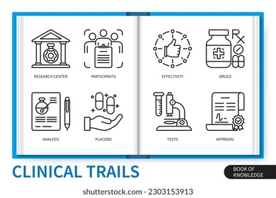 Clinical trails infographics elements set. Research center, placebo, analysis, participants, tests, drugs, effectivity, approval. Web vector linear icons collection