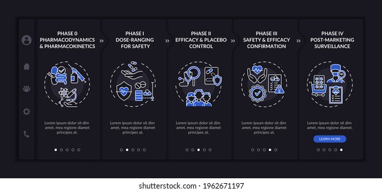 Clinical trial stages onboarding vector template. Responsive mobile website with icons. Web page walkthrough 5 step screens. Pharmacokinetics, dose-ranging night mode concept with linear illustrations