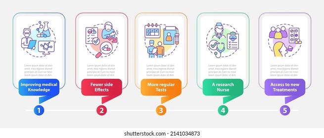Clinical trials advantages rectangle infographic template. Data visualization with 5 steps. Process timeline info chart. Workflow layout with line icons. Myriad Pro-Bold, Regular fonts used