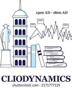 Cliodynamics. Study of the relationship of historical processes. Concept of new science.