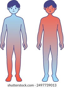 Clip art of man's head cold and feet hot Clip art of man's whole body