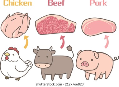 Clip art of meat (cow, pig, chicken)