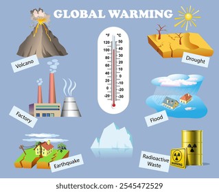 Clip art set Global Warming on blue background. Vector art illustration