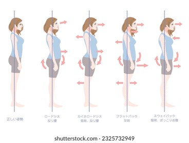 Clip art set of woman in bad posture seen from the side