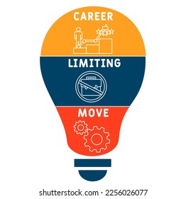 CLM - Career Limiting Move acronym. business concept background. vector illustration concept with keywords and icons. lettering illustration with icons for web banner, flyer, landing pag