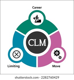 CLM - Acrónimo de limitación de carrera. Plantilla de infografía con iconos y marcador de posición de descripción