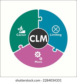 CLM - Acrónimo de limitación de carrera. Plantilla de infografía con iconos y marcador de posición de descripción