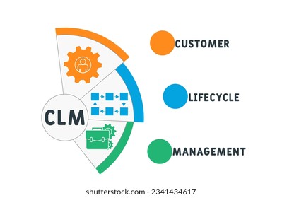 CLM - acrónimo de administración del ciclo de vida del cliente. fondo de concepto de negocio. concepto de ilustración vectorial con palabras clave e iconos. ilustración con iconos para banner web, volante, aterrizaje