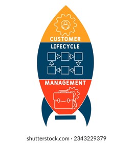 CLM - Customer Lifecycle Management acronym. business concept background. vector illustration concept with keywords and icons. lettering illustration with icons for web banner, flyer, landing