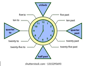 clock education evktor drawing. what time is it. hours of the day. all times. all time of day