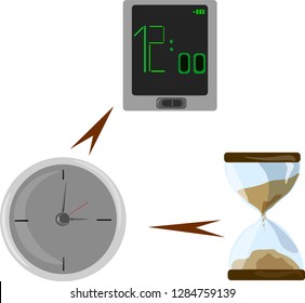 clock evolution vector