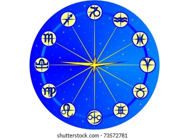 A clock face with the signs of the Zodiac