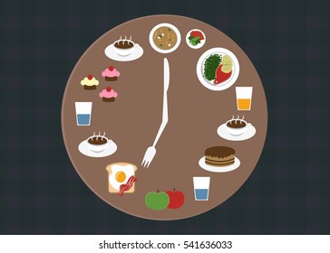 A clock plate infographic showing breakfast brunch lunch coffee and dinner time with food on it