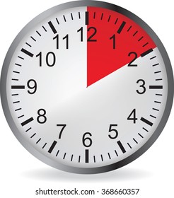Clock with red 10 minute deadline