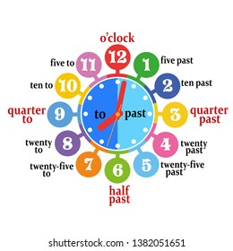 Clock showing a to-past time with joyful clock.
